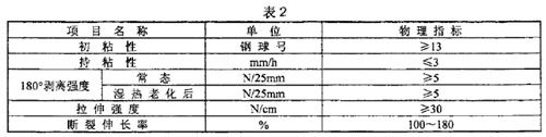 膠粘帶物理指標(biāo)要求